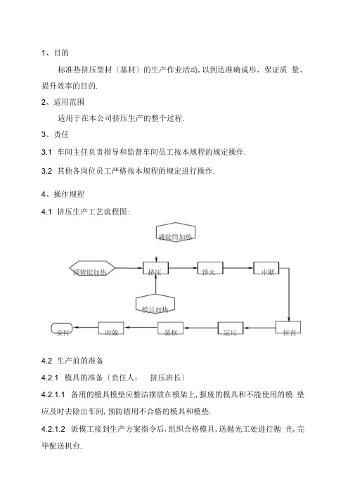 挤压车间工艺操作规程完整