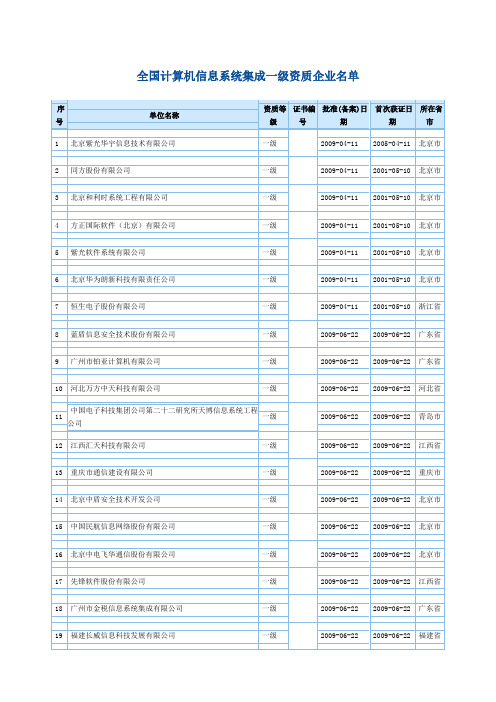 全国计算机信息系统集成一级资质企业名单