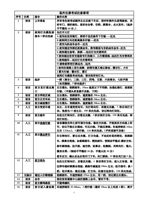 长沙场外仪器考试细节