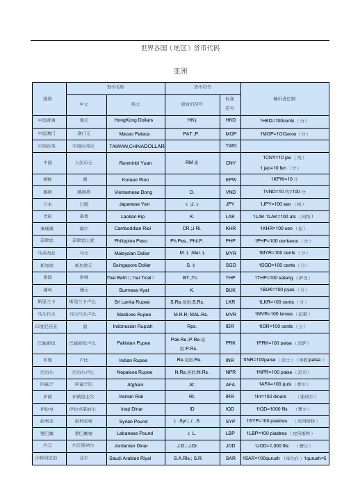 世界各国货币代码表