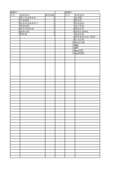 【国家自然科学基金】_金团簇_基金支持热词逐年推荐_【万方软件创新助手】_20140803