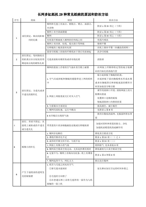 长网纸机常见纸病处理