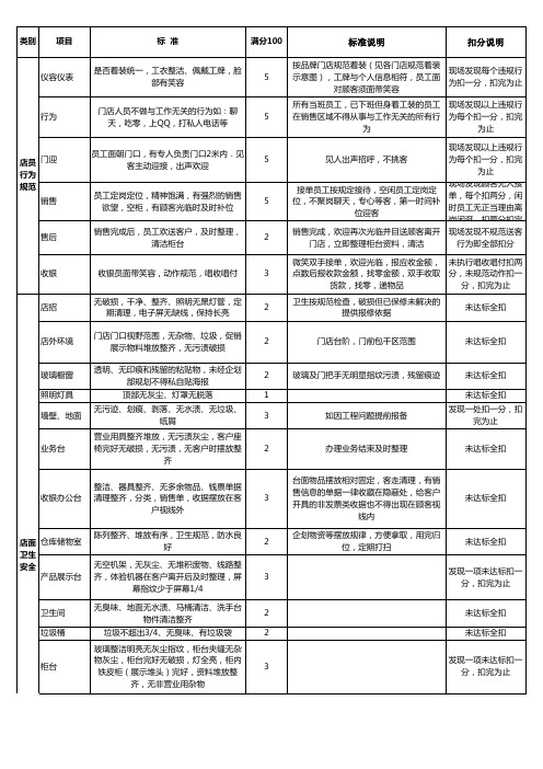 《标准化管理门店检查评分表》