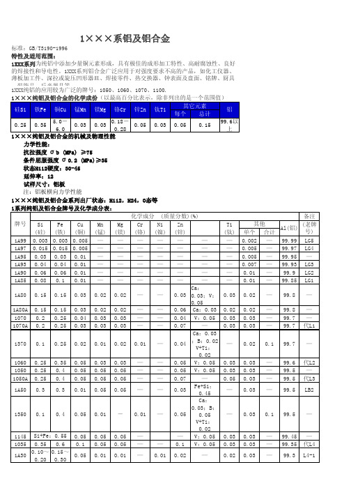 变形铝合金成分及性能