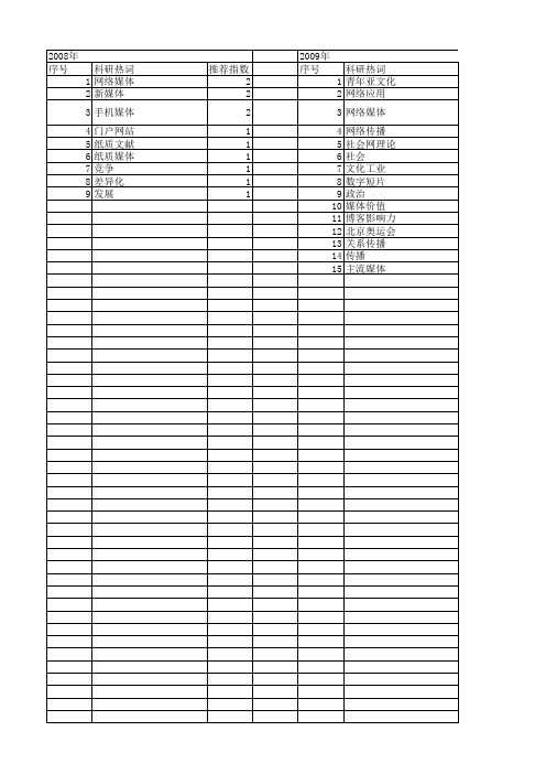 【国家社会科学基金】_新媒体技术_基金支持热词逐年推荐_【万方软件创新助手】_20140805