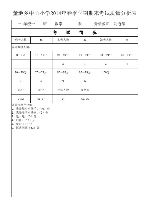 一年级数学质量分析