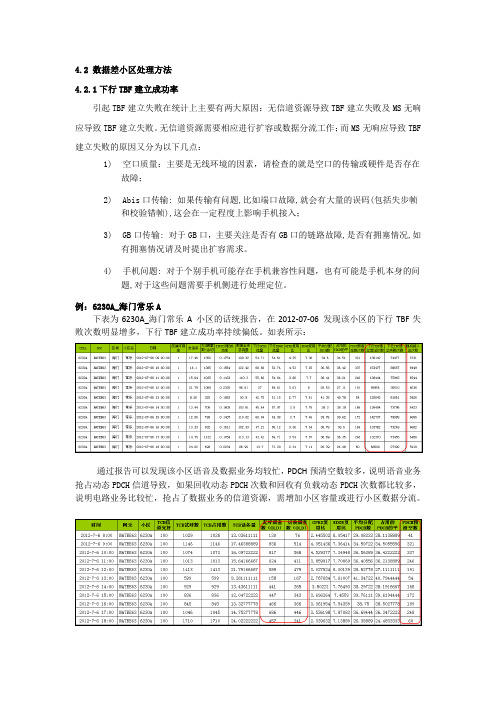 数据业务优化总结