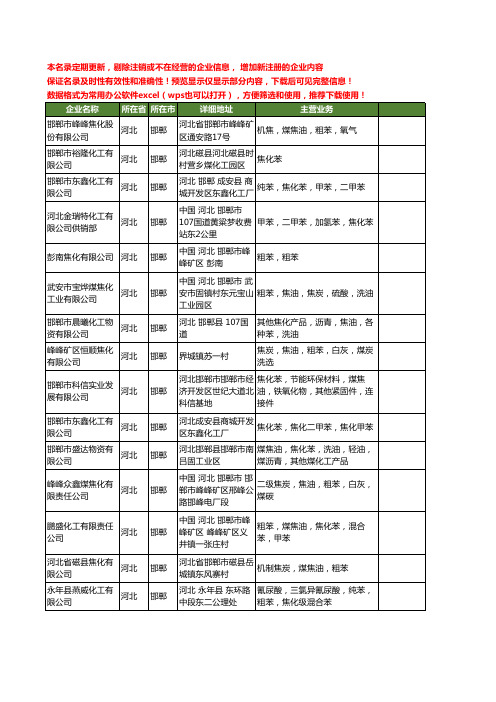 新版河北省邯郸焦化苯工商企业公司商家名录名单联系方式大全16家