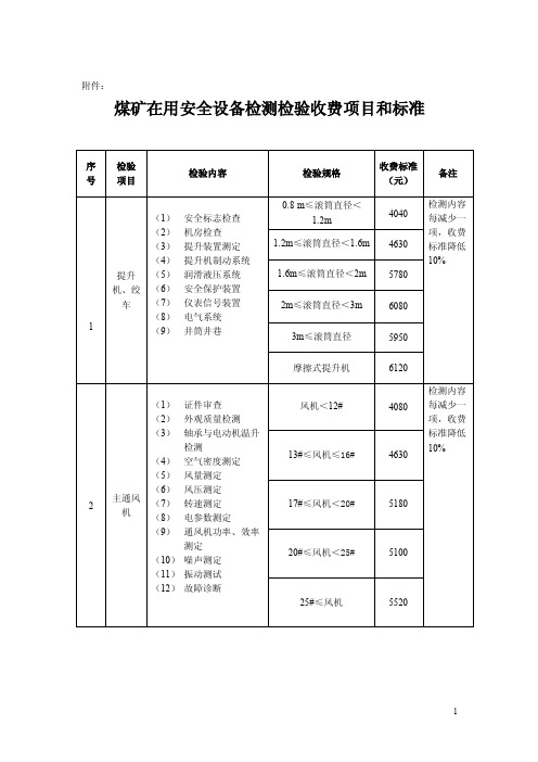 煤矿在用安全设备检测检验收费项目和标准-附件：