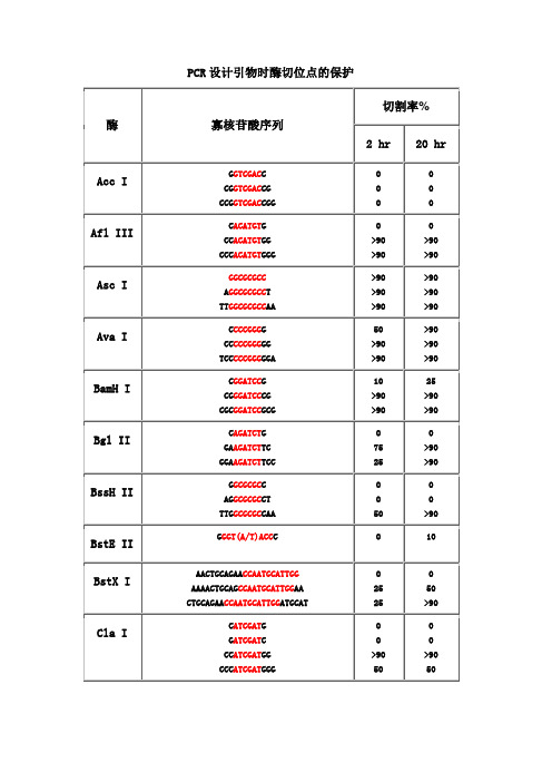 酶切位点保护碱基