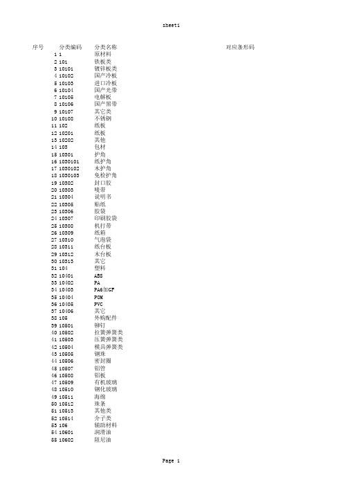 存货分类档案