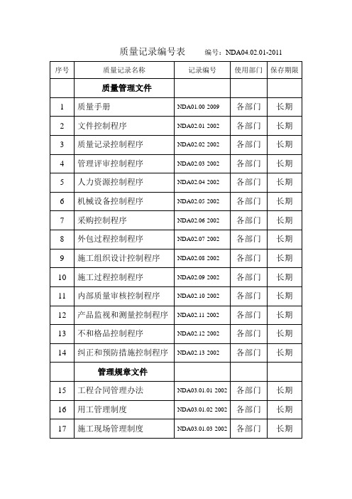 质量记录编号表