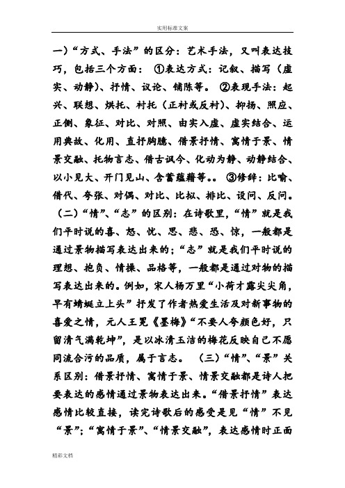 艺术的手法,表现手法