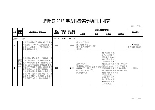 泗阳2018年为民办实事项目计划表