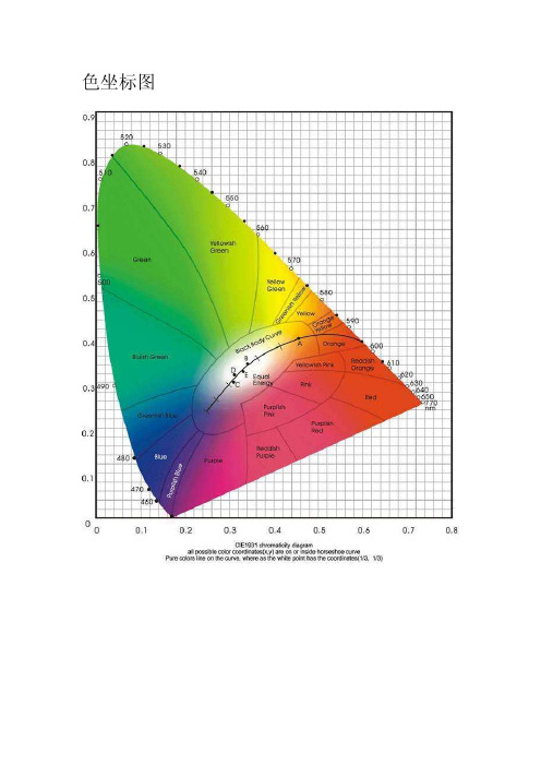 色坐标图[经典]