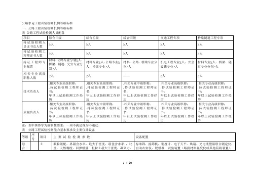 公路水运工程试验检测机构等级标准