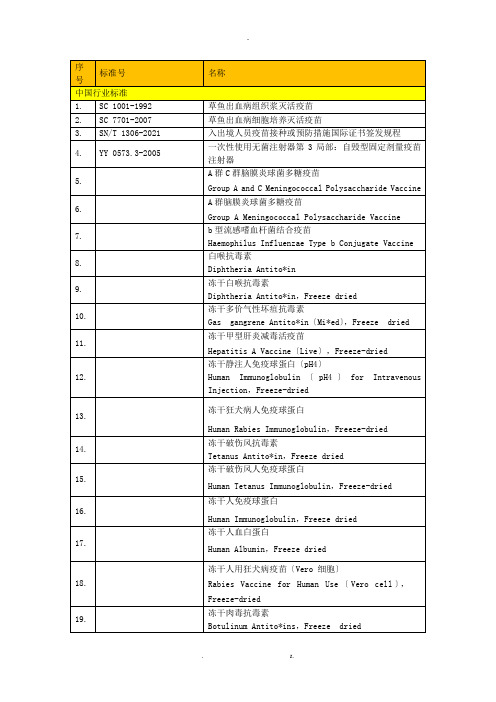 疫苗行业相关标准