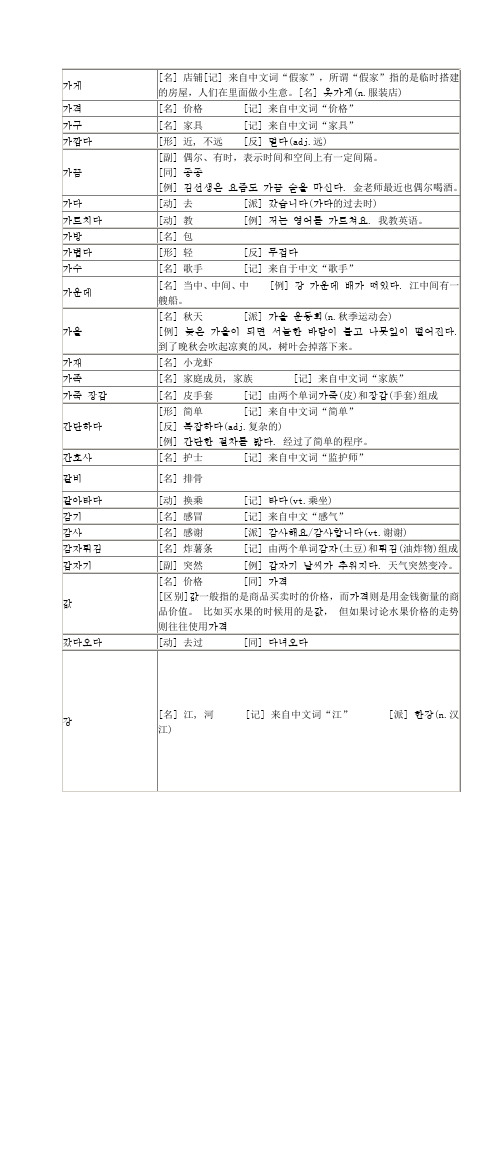 01韩国语初级词汇整理(1)