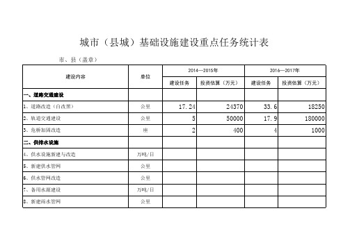 城市(县城)基础设施建设重点任务统计表