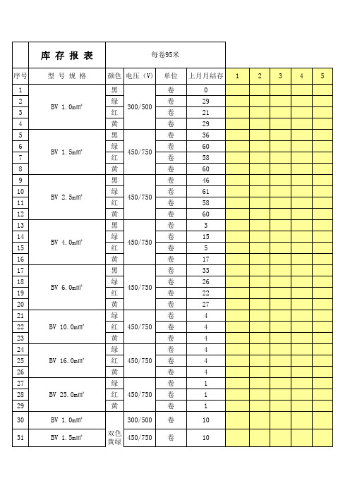 电商库存报表