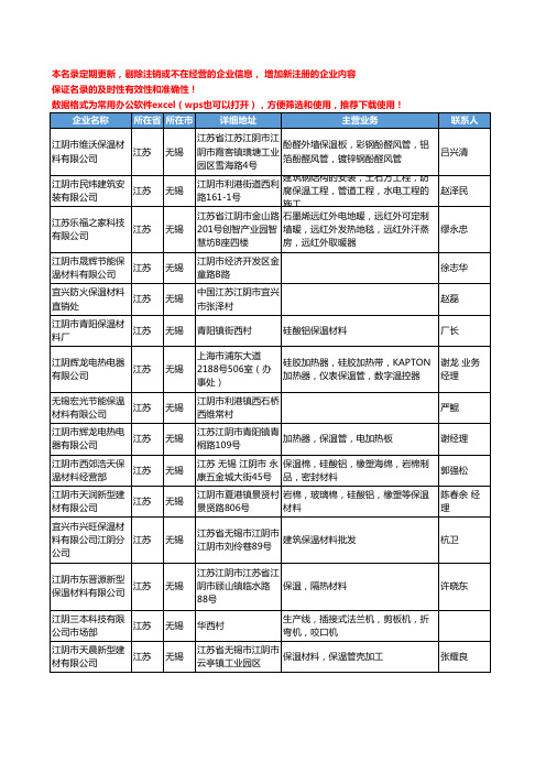 2020新版江苏省无锡保温隔热-吸声材料工商企业公司名录名单黄页联系方式大全176家