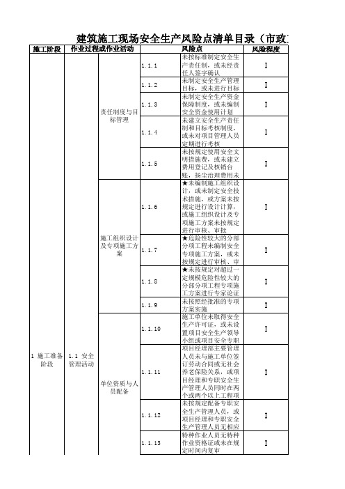 建筑施工现场安全生产风险点清单目录(市政工程类)