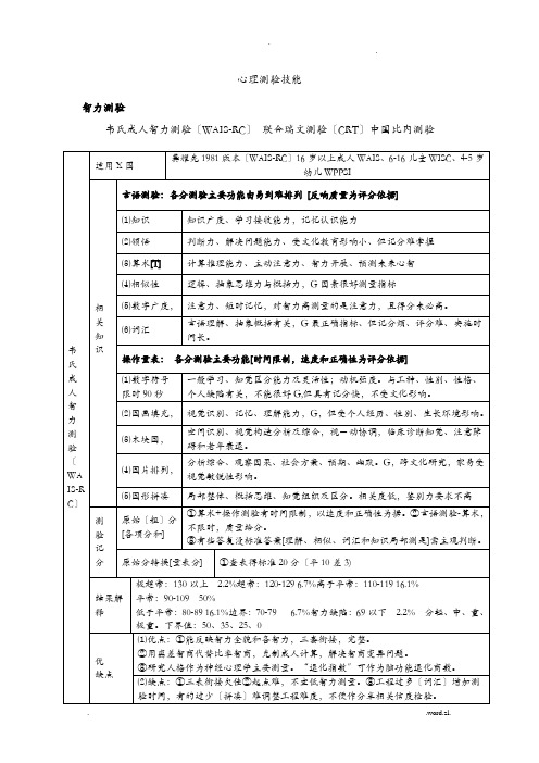 心理测量量表详版