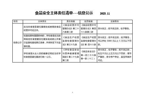 食品安全主体责任清单---信息公示