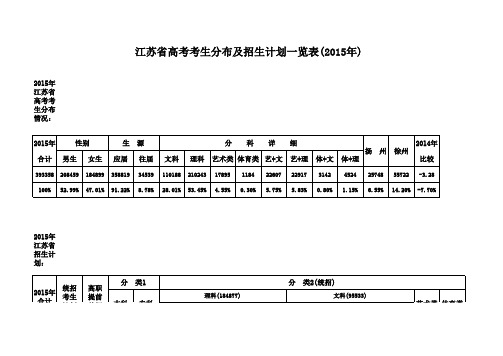 江苏省招生计划及考生分布表(2013-2015)