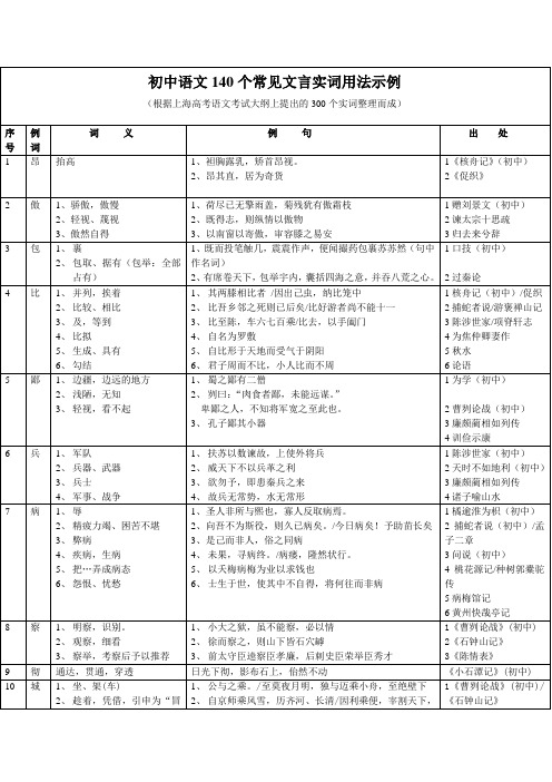 初中语文140个常见文言实词解释及例句