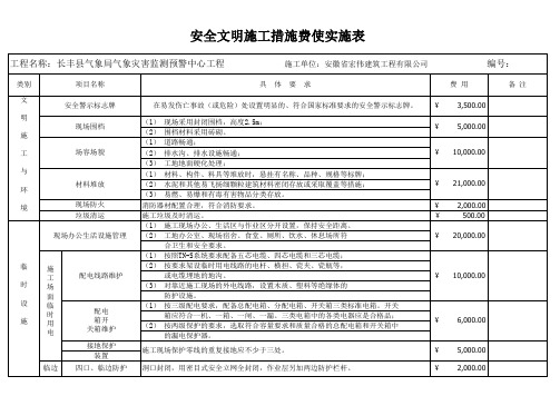 安全文明施工措施费使用台账1