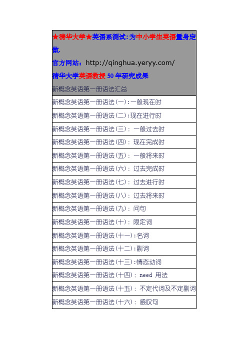 新概念英语第一册语法汇总