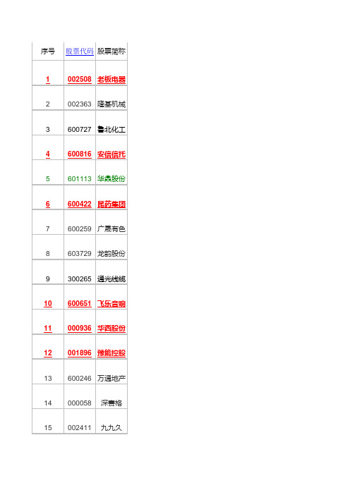 2015年年报