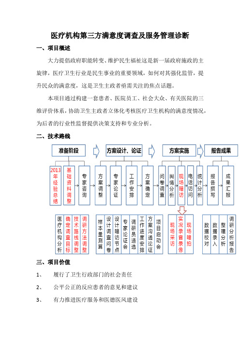 医疗机构第三方满意度调查及服务管理诊断