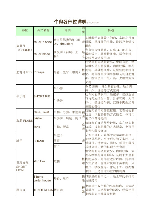 牛肉各部位详解