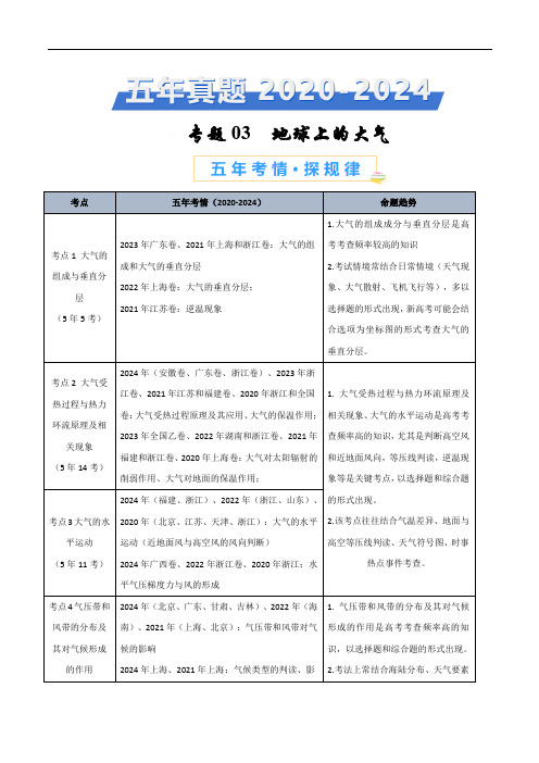 2020-2024年高考地理5年真题汇编专题03地球上的大气(学生版)