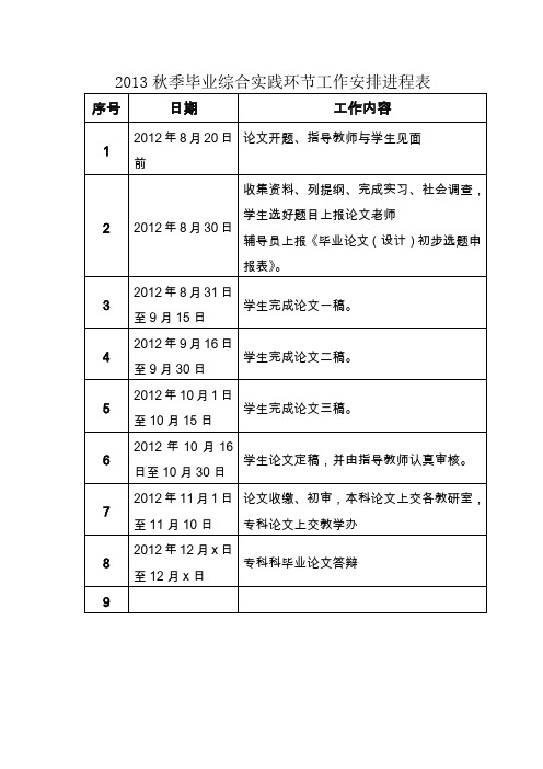 13秋论文收交的时间撰写格式附录模板及蓝白皮的写法
