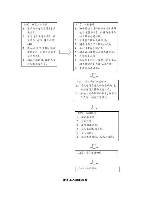 新员工入职流程图