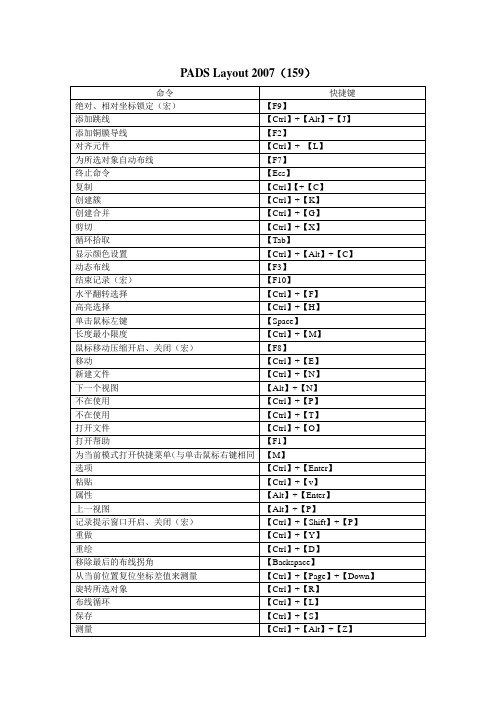 pcb快捷键键