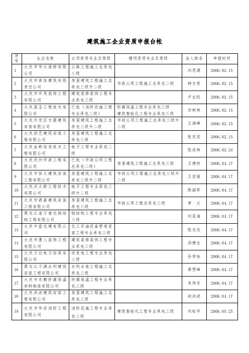 建筑施工企业资质申报台帐