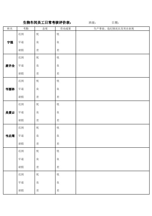 车间员工日常考核评价表