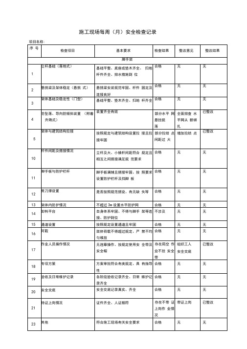 (完整版)施工现场安全检查表范本