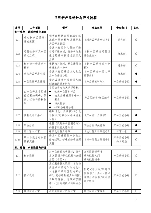 三科新产品设计与开发流程