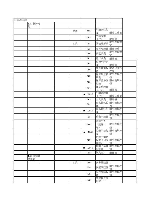 医保药品目录(肿瘤用药)