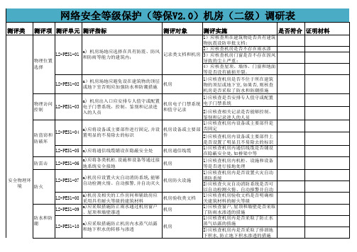 网络安全等级保护调研表