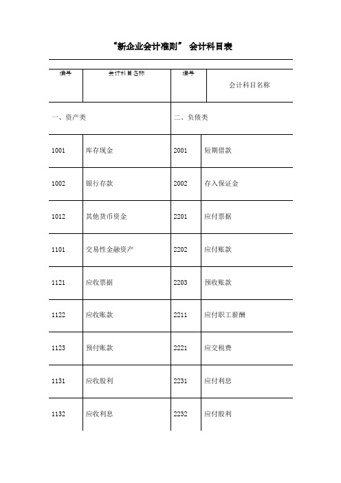 新企业会计准则会计科目表附会计科目表注解精华版