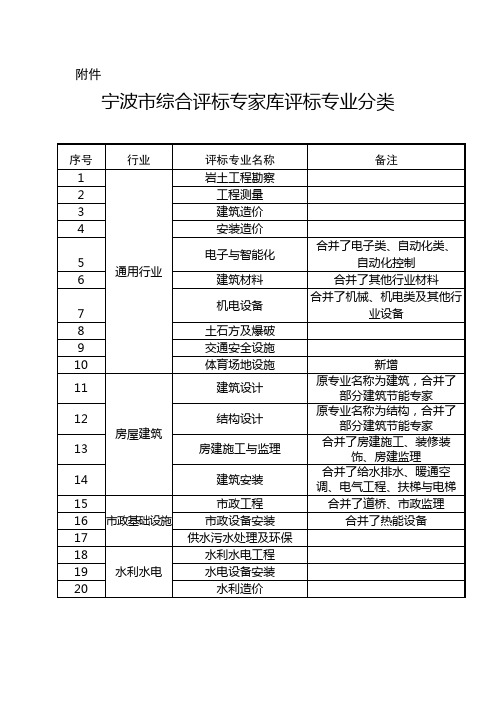 宁波综合评标专家库评标专业分类表-宁波公共资源交易中心