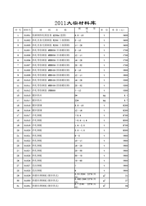 2011年11月份大宗材料及其他