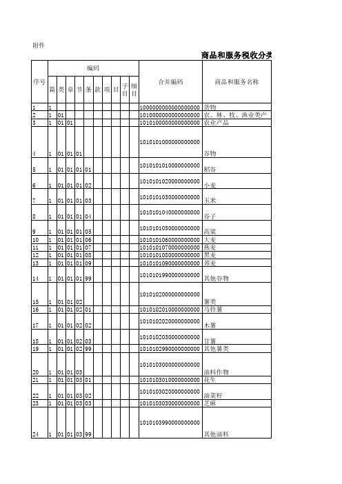 商品和服务税收分类与编码(2016年10月28日止总计4183条全)