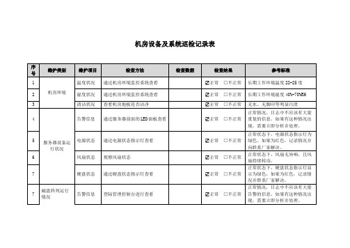 信息化机房设备及系统巡检记录表